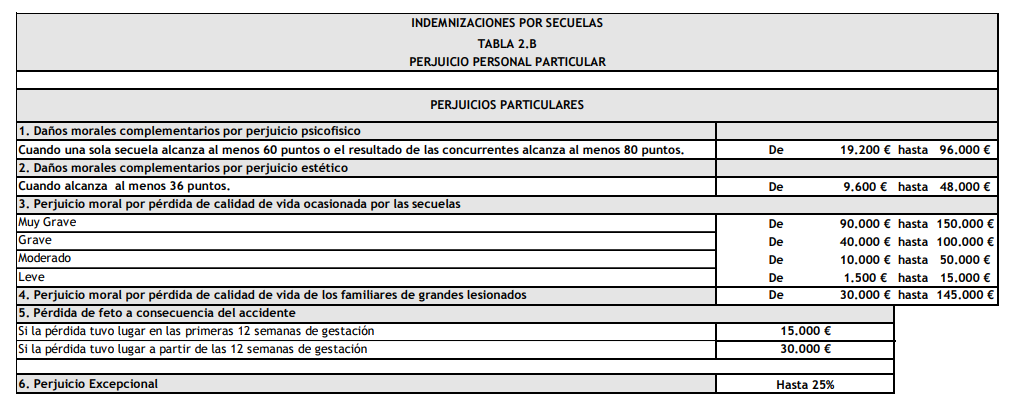 perjuicio personal particular