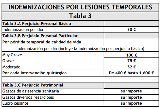 baremo-indemnizaciones